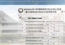 安徽工程职业学院招生要求高吗？官网专业学费排名一览