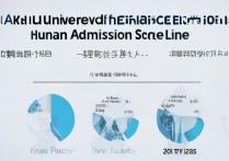 安徽财经大学湖南录取分数线是多少，湖南考生多少分能上？