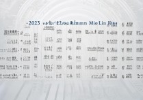 长春大学录取分数线是多少？2026年各专业最低投档线是多少分？