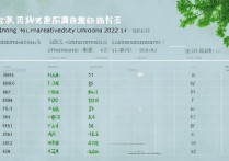 广东本科大学录取排名怎么样，2024年最新分数线是多少