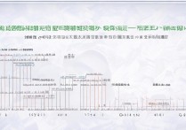 西交利物浦大学安徽录取多少分，安徽高考多少分能上？