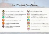 新疆专科学校排名前10名是哪些，新疆大专哪个好？