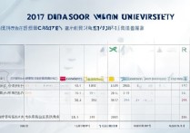 辽宁师范大学2017年录取分数线是多少？辽宁重点师范高考本科录取线查询