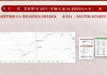 厦门大学内蒙录取分数是多少，厦门大学在内蒙古历年录取分数线