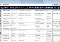 外省师范类专科学校排名有哪些，公办师范专科学校哪个好？