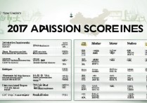 江汉大学17年录取分数线是多少，江汉大学2017录取线查询
