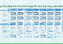 广东高职高考学校排名是多少，哪些专科学校比较好