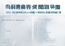 吉林省专科学校排名有哪些？省外专科学校排名及分数线是多少？