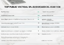 南昌专科学校哪所最好，公办职高前十强排名出炉