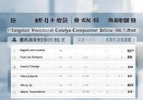 唐山专科学校计算机排名如何？唐山职业技术大学计算机专业排名