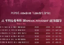 江苏大学 2020 年录取分数线是多少？江苏大学 2020 各省录取分数