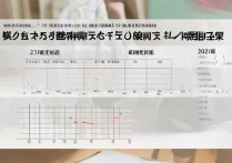 渤海大学专科录取难吗？2026 年渤海大学专科录取分数线是多少