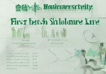 海南大学一本录取分数线是多少，高考多少分能被录取？