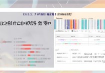 长安大学在云南录取分数是多少，长安大学在云南录取分数线