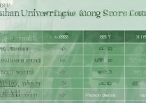 武汉大学往年录取位次是多少？武汉大学历年录取分数线及位次排名