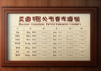 大连中考分数线