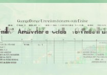 广东大学收分录取分数线是多少，广东大学多少分能考上