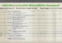 长安大学山西录取结果出来了吗？长安大学山西录取分数线是多少