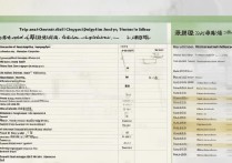 济南学牙医专科排名揭晓，当地牙医待遇如何？前景分析？