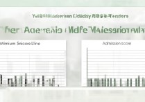 中山大学专业录取分数线是多少，最低分多少能考上