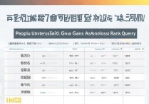 人民大学甘肃录取分数是多少？人大在甘肃历年录取位次查询