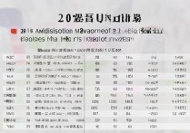 钦州学院 2016 年各专业录取分数线是多少？历年录取分数查询