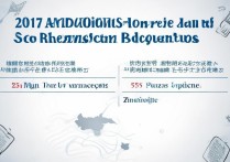 郑州财经学院2017分数线是多少，河南文科理科多少分能上？