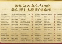 全国专科学校排名榜公办？全国最好的专科学校公办排名有哪些？