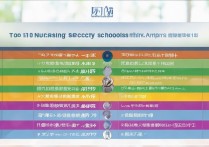 安徽护理专科哪家好？附安徽十大专科排名