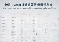 2017高考分数线降分