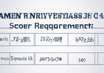 厦门大学录取分数线是多少，2026年最低多少分？