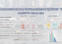 西南石油大学江苏录取分数线是多少？江苏考生多少分能上？