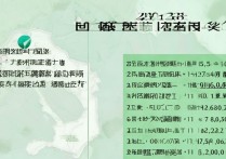 贵州大学大学录取情况如何？2026贵州大学录取分数线是多少