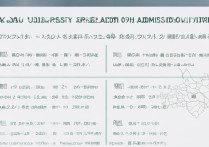 天津中医录取大学分数线是多少？天津中医药大学录取分数线一览