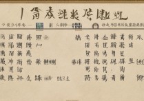 湖南专科学校排名前十榜有哪些？湖南专科排名前十的学校名单