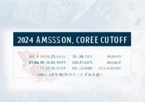 天津大学在河南录取分数线是多少？2024年最低投档线是多少？