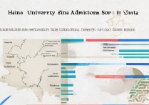 海南大学在云南录取分多少分能考上？｜海南大学录取分数线云南考生必看