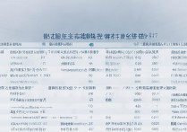 各大学对贵州录取分数线是多少？2026贵州高考各校投档线汇总