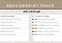 云南昆明专科学校最新排名是什么？云南十大专科学校有哪些？