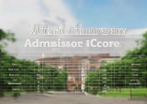 武汉大学今年录取分是多少？武汉大学历年录取分数线及位次查询