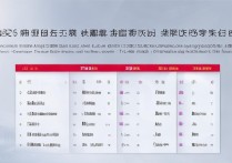 长安大学高考录取分是多少？2026 年长安大学各省录取分数线