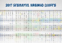 2017 年上海大学录取分数线是多少？2017 上海大学各省市专业录取分数