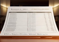 西点工艺专科学校排名如何？中国职业中专排名表哪里有？