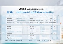 上海水产大学录取分数是多少？2026年录取分数线一览表