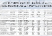 西北民族大学多少分能上？高考录取分数线最新汇总