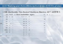 青岛二本大学排名及分数线 2017 是多少？青岛 2017 年二本录取分数排名