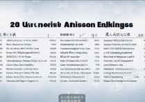 广东高考大学录取排名有哪些，2026录取分数线是多少？