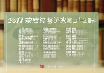 复旦大学 2001 年录取分数线是多少？2001 年复旦大学各省录取分数