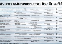 中国各大学录取分是多少？2026最新大学录取分数线一览表