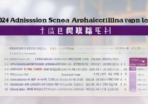 东南大学吉林录取线多少分2024？|东南大学吉林分数线速查